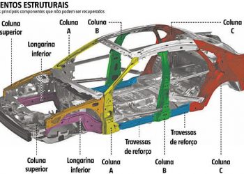 Partes estruturais principais do veículo, quando mal reparadas, oferecem risco à segurança viária (fonte: opopular.vrum.com.br)