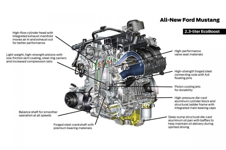 Desenho mostra algumas características construtivas (Ford)
