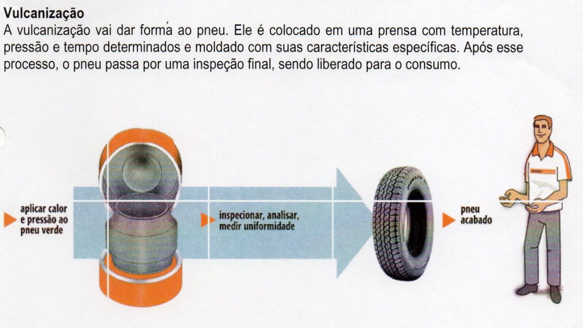 HISTÓRIA DO PNEU DE AUTOMÓVEL COMPLEMENTO Autoentusiastas