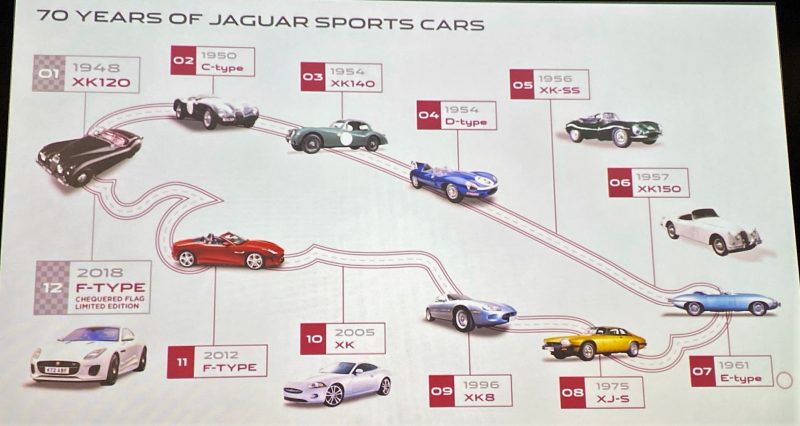 Evolução dos carros esporte da Jaguar (Foto: captura de tela de apresentação)