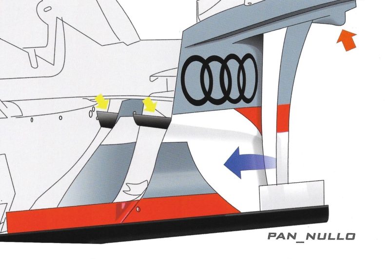 Saídas de ar do paralama dianteiro do audi R18 de 2013, com destaque para o novo fluxo de ar. Splitter dianteiro do Audi R18 de 2013. Créditos: Endurance WEC – Dalle Gruppo C ai Prototipi Ibridi / From Group C to Hybrid Prototypes, de Riccardo Romanelli, Antonio Pannullo e Marco Zanello.