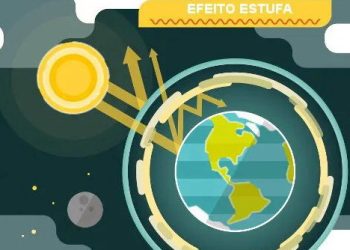 Explicação de que é o efeito estufa (Imagem: Brasil Escola)