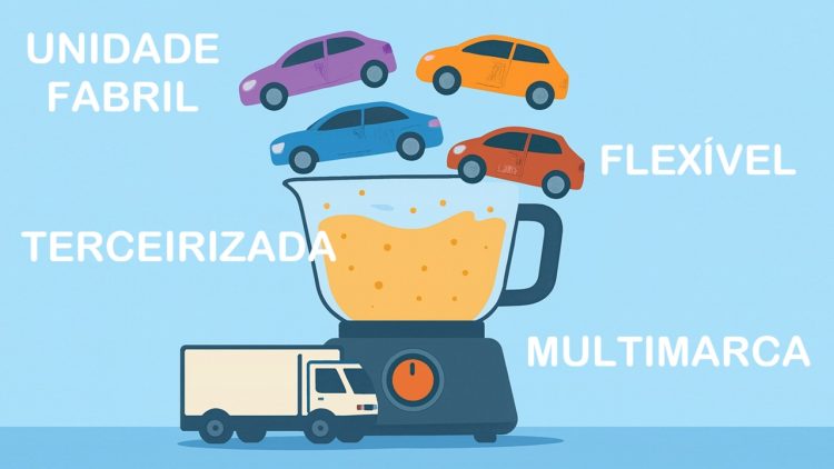 Imagem: criação do autor mediante I.A.