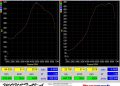 Potência máxima informa muito sobre o comportamento do automóvel? (Fonte: https://www.chip-racing.ch/en/car-dyno/dyno-tests/subaru/subaru-wrx-sti-tuning-crtek2-vs-crtek3-gtx2867r/)