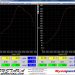 Potência máxima informa muito sobre o comportamento do automóvel? (Fonte: https://www.chip-racing.ch/en/car-dyno/dyno-tests/subaru/subaru-wrx-sti-tuning-crtek2-vs-crtek3-gtx2867r/)
