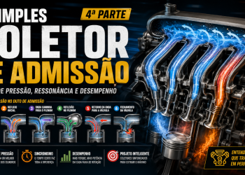 A dinâmica dos dutos alimentando os motores. (Fonte: ChatGPT)