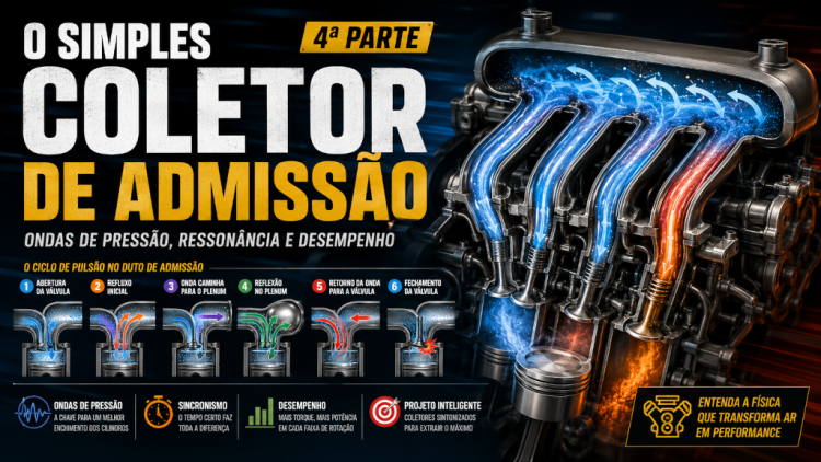 A dinâmica dos dutos alimentando os motores. (Fonte: ChatGPT)