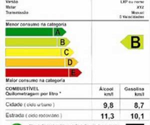 Imagem: Inmetro